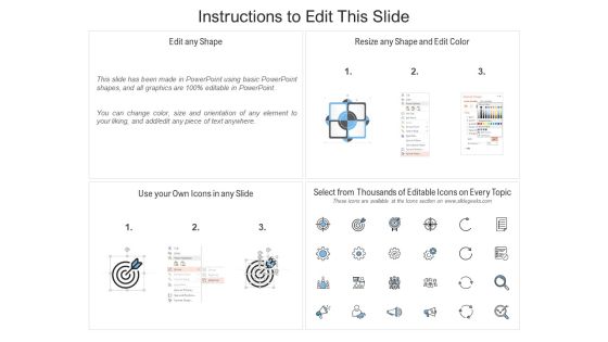 Functions Operations Management Ppt PowerPoint Presentation Styles Graphics Download Cpb Slide02
