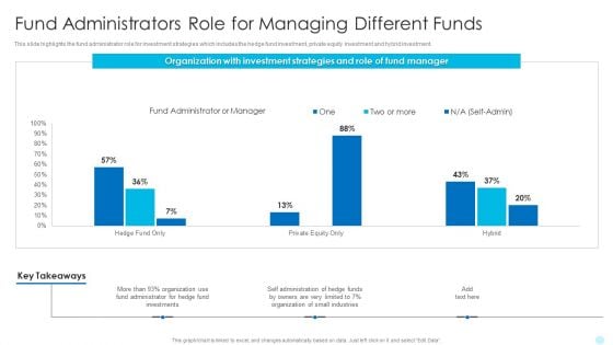 Fund Administrators Role For Managing Different Funds Hedge Fund Performance Demonstration PDF