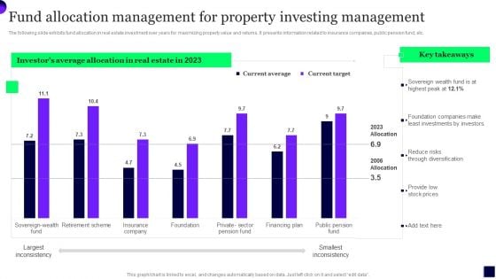 Fund Allocation Management For Property Investing Management Clipart PDF