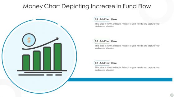 Fund Flow Ppt PowerPoint Presentation Complete Deck With Slides