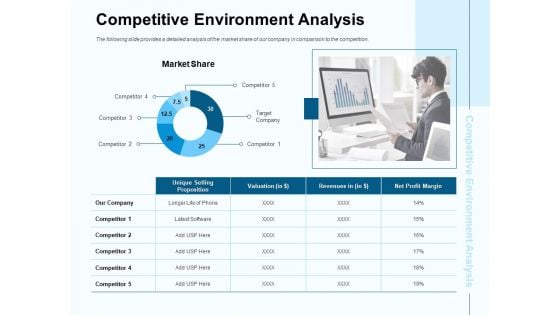 Fund Investment Advisory Statement Competitive Environment Analysis Ppt Styles Topics PDF