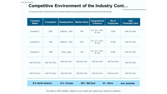 Fund Investment Advisory Statement Competitive Environment Of The Industry Cont Background PDF