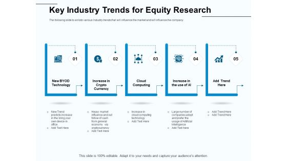 Fund Investment Advisory Statement Key Industry Trends For Equity Research Ppt Ideas Designs PDF