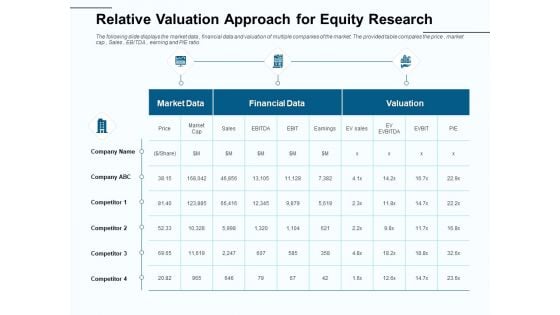 Fund Investment Advisory Statement Relative Valuation Approach For Equity Research Elements PDF