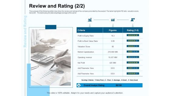 Fund Investment Advisory Statement Review And Rating Value Ppt Summary Structure PDF