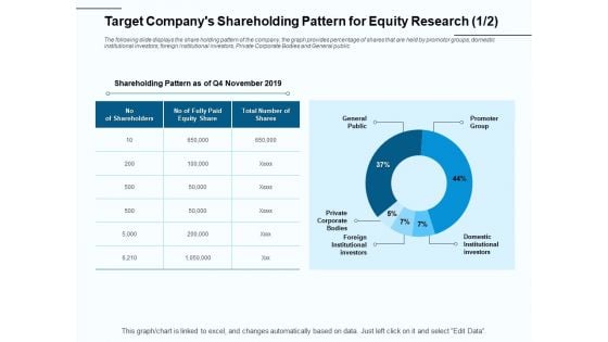 Fund Investment Advisory Statement Target Companys Shareholding Pattern For Equity Research Public Clipart PDF