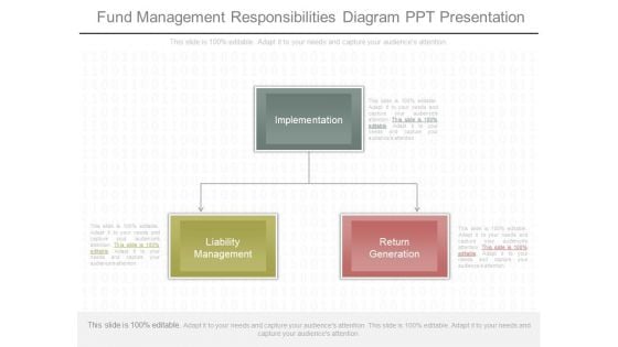 Fund Management Responsibilities Diagram Ppt Presentation