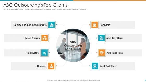 Fund Outsourcing Upgrade Efficiency Efficacy Fund Function ABC Outsourcings Top Clients Ppt Pictures Summary