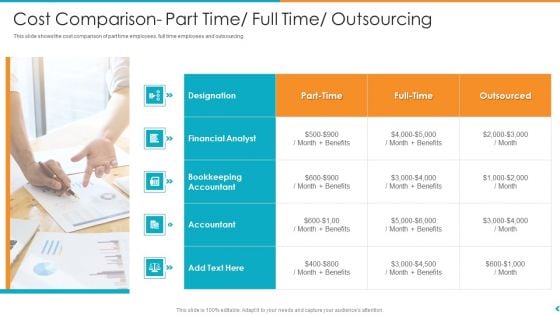 Fund Outsourcing Upgrade Efficiency Efficacy Fund Function Cost Comparison Part Time Full Time Outsourcing Ppt Professional Icons