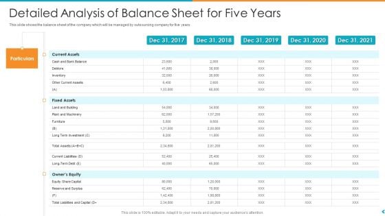 Fund Outsourcing Upgrade Efficiency Efficacy Fund Function Detailed Analysis Of Balance Sheet For Five Years Ppt Show Example