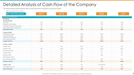 Fund Outsourcing Upgrade Efficiency Efficacy Fund Function Detailed Analysis Of Cash Flow Of The Company Ppt Ideas Templates