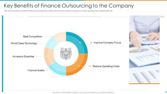 Fund Outsourcing Upgrade Efficiency Efficacy Fund Function Key Benefits Of Finance Outsourcing To The Company Ppt Model Ideas