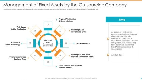 Fund Outsourcing Upgrade Efficiency Efficacy Fund Function Management Of Fixed Assets By The Outsourcing Company Ppt File Images