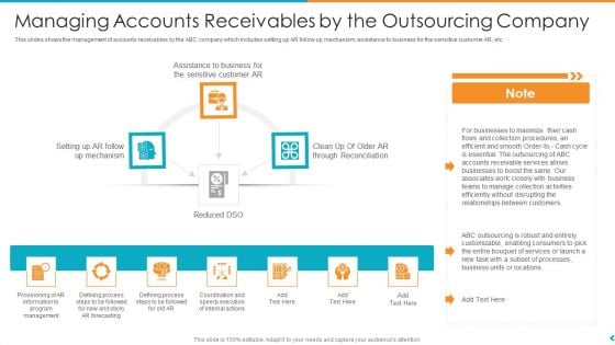 Fund Outsourcing Upgrade Efficiency Efficacy Fund Function Managing Accounts Receivables By The Outsourcing Company Ppt Model Diagrams