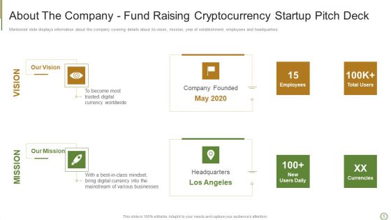 Fund Raising Cryptocurrency Startup Pitch Deck Ppt PowerPoint Presentation Complete Deck With Slides