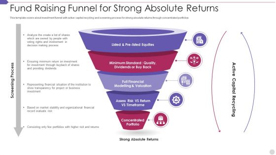 Fund Raising Funnel For Strong Absolute Returns Template PDF