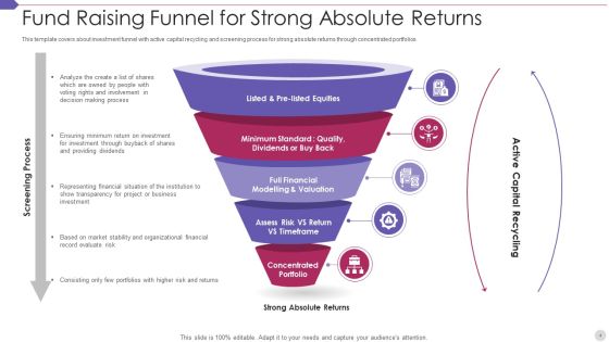 Fund Raising Funnel Ppt PowerPoint Presentation Complete Deck With Slides Slide04