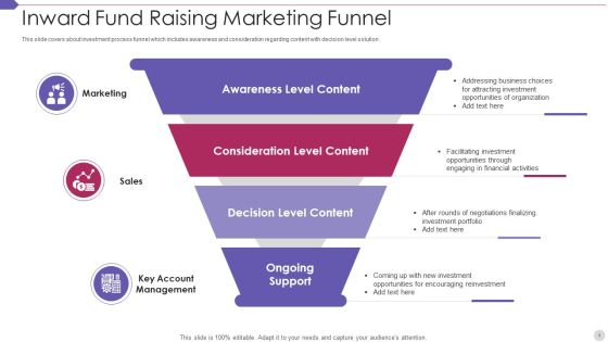 Fund Raising Funnel Ppt PowerPoint Presentation Complete Deck With Slides Slide05