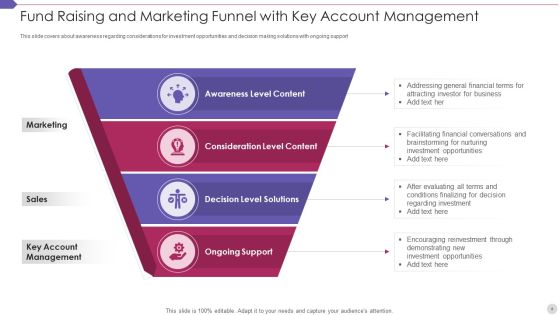 Fund Raising Funnel Ppt PowerPoint Presentation Complete Deck With Slides Slide08