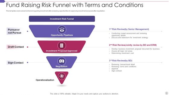 Fund Raising Funnel Ppt PowerPoint Presentation Complete Deck With Slides
