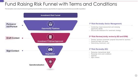 Fund Raising Risk Funnel With Terms And Conditions Clipart PDF