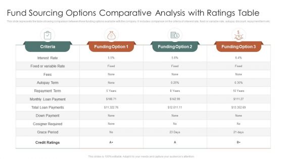 Fund Sourcing Options Comparative Analysis With Ratings Table Ppt PowerPoint Presentation Infographics Maker PDF