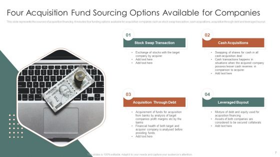 Fund Sourcing Options Ppt PowerPoint Presentation Complete Deck With Slides