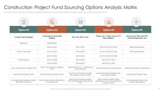 Fund Sourcing Options Ppt PowerPoint Presentation Complete Deck With Slides Slide08