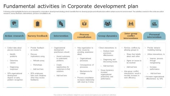 Fundamental Activities In Corporate Development Plan Inspiration PDF Fundamental Activities In Corporate Development Plan Inspiration PDF