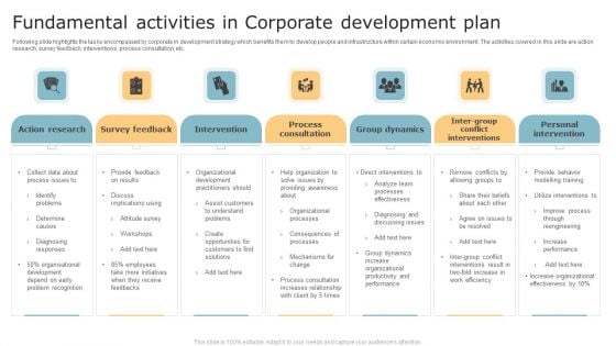 Fundamental Activities In Corporate Development Plan Inspiration PDF