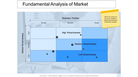 Fundamental Analysis Of Market Business Position Ppt PowerPoint Presentation Model Format