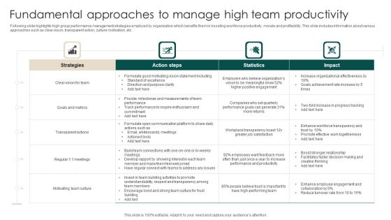 Fundamental Approaches To Manage High Team Productivity Diagrams PDF