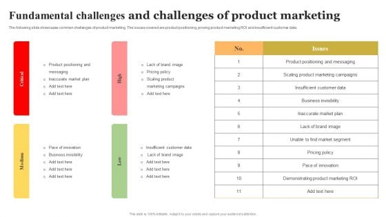 Fundamental Challenges And Challenges Of Product Marketing Ideas PDF