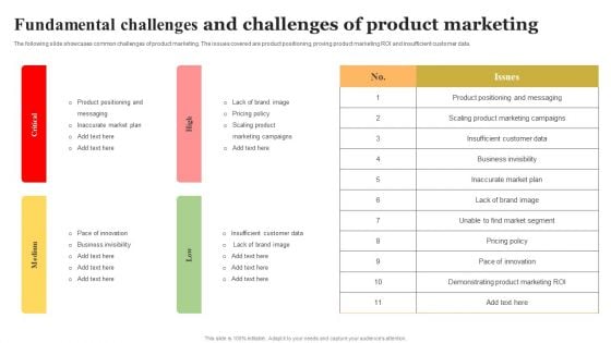 Fundamental Challenges And Challenges Of Product Marketing Ideas PDF Fundamental Challenges And Challenges Of Product Marketing Ideas PDF