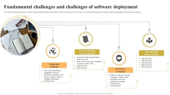 Fundamental Challenges And Challenges Of Software Deployment Graphics PDF