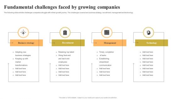 Fundamental Challenges Faced By Growing Companies Rules PDF