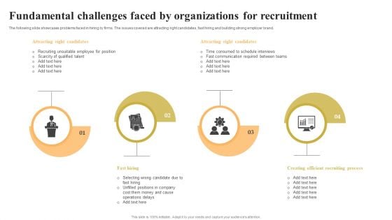 Fundamental Challenges Faced By Organizations For Recruitment Designs PDF