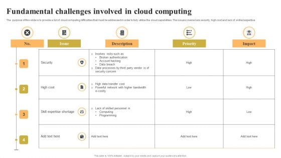 Fundamental Challenges Involved In Cloud Computing Clipart PDF