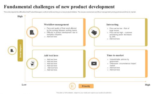 Fundamental Challenges Of New Product Development Information PDF