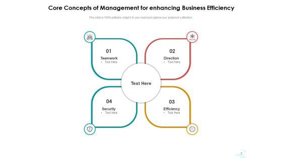 Fundamental Concepts Management Leadership Ppt PowerPoint Presentation Complete Deck