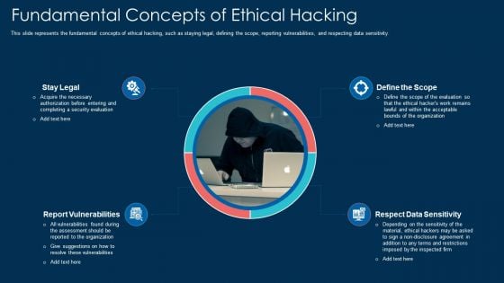 Fundamental Concepts Of Ethical Hacking Ppt Slides Outfit PDF