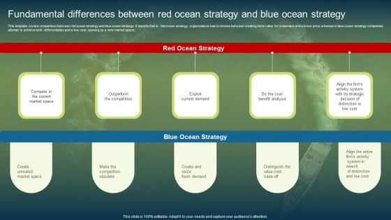 Fundamental Differences Between Red Ocean Strategy And Blue Ocean Strategy Introduction PDF
