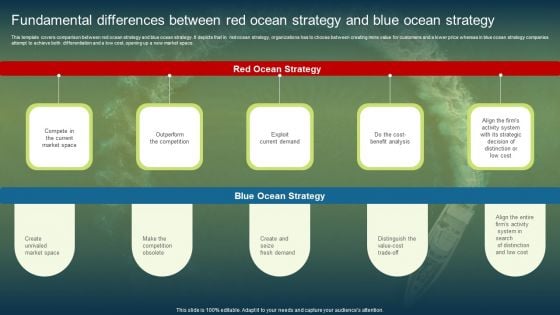 Fundamental Differences Between Red Ocean Strategy And Blue Ocean Strategy Introduction PDF Fundamental Differences Between Red Ocean Strategy And Blue Ocean Strategy Introduction PDF