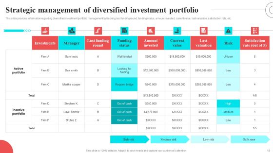 Fundamental Elements Of Corporate Strategy Ppt PowerPoint Presentation Complete Deck With Slides Slide15