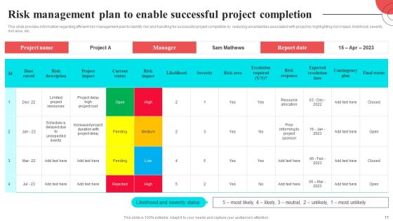 Fundamental Elements Of Corporate Strategy Ppt PowerPoint Presentation Complete Deck With Slides Slide17