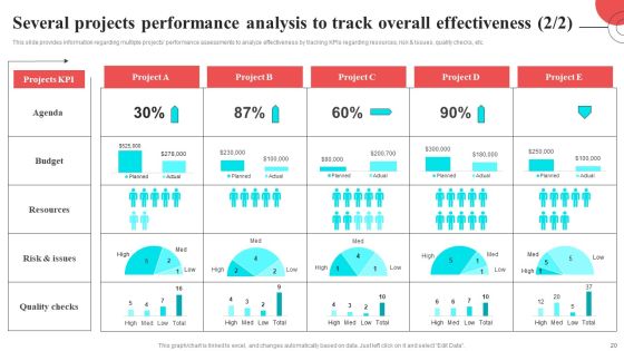 Fundamental Elements Of Corporate Strategy Ppt PowerPoint Presentation Complete Deck With Slides Slide20
