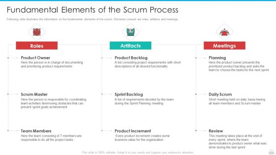 Fundamental Elements Of The Scrum Process Summary PDF