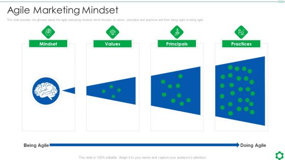 Fundamental Guidelines Of Scrum Methodology Agile Marketing Mindset Ppt Infographic Template Maker PDF