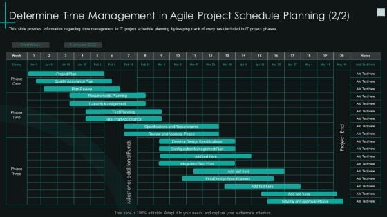 Fundamental PMP Elements Of IT Projects IT Determine Time Management In Agile Project Schedule Planning Topics PDF