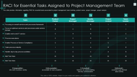 Fundamental PMP Elements Of IT Projects IT Raci For Essential Tasks Assigned Slides PDF